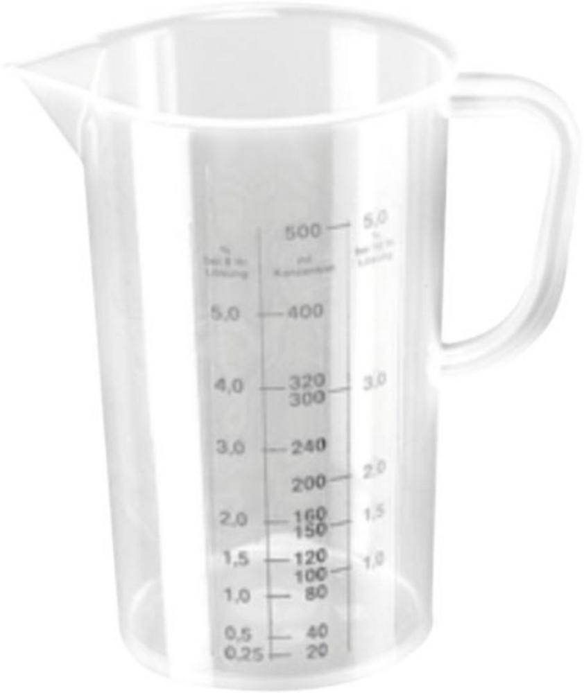 Messbecher 1,5 bis 2,2 Liter (2024) Preisvergleich